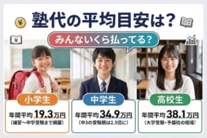 塾代の平均目安は？みんないくら払ってる？小学生・中学生・高校生の月謝と年間費用の相場