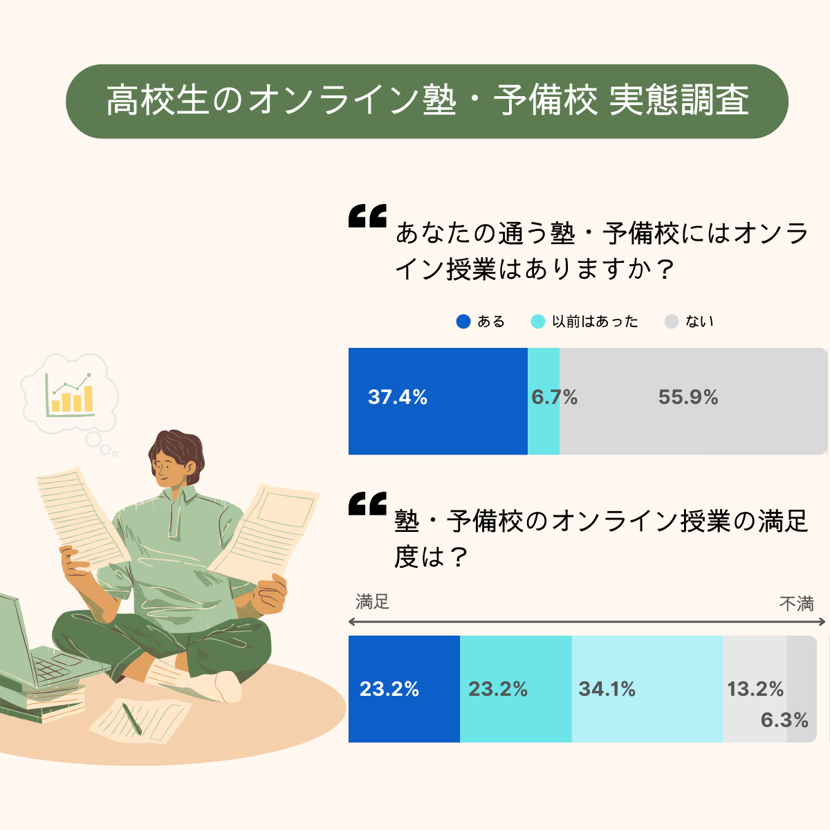 高校生のオンライン塾・予備校 実態調査